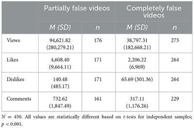 Unveiling misinformation on YouTube: examining the content of COVID-19 vaccination misinformation videos in Switzerland